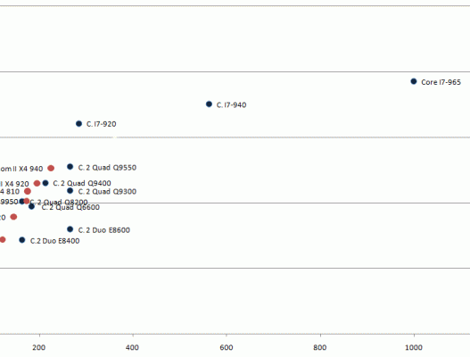 Comparativa Samsung Galaxy S2 , HTC Sensation y LG Optimus 2X