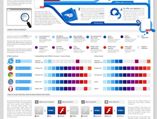 HTML5 Rocks, la guía de HTML5 de Google