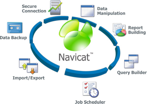 Navicat – Cliente MySQL, PostgreSQL y Oracle