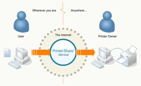 PrinterShare – Imprimir documentos remotamente.